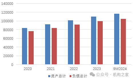 图:招商银行资产和负债情况(亿元)