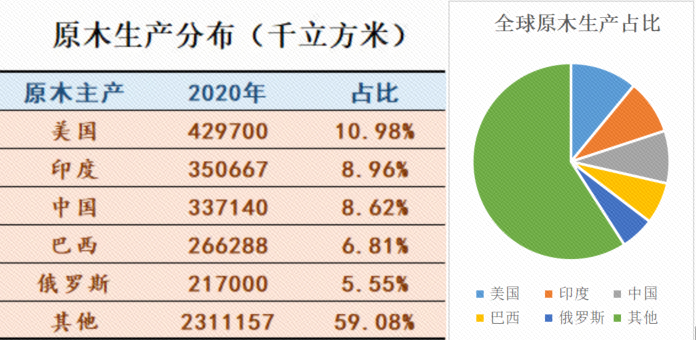 數據來源：FAO，東證期貨