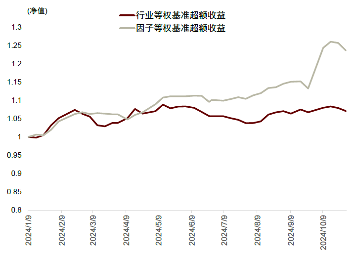 中金2025年展望 | 量化策略：震荡中寻机遇，静待成长之势