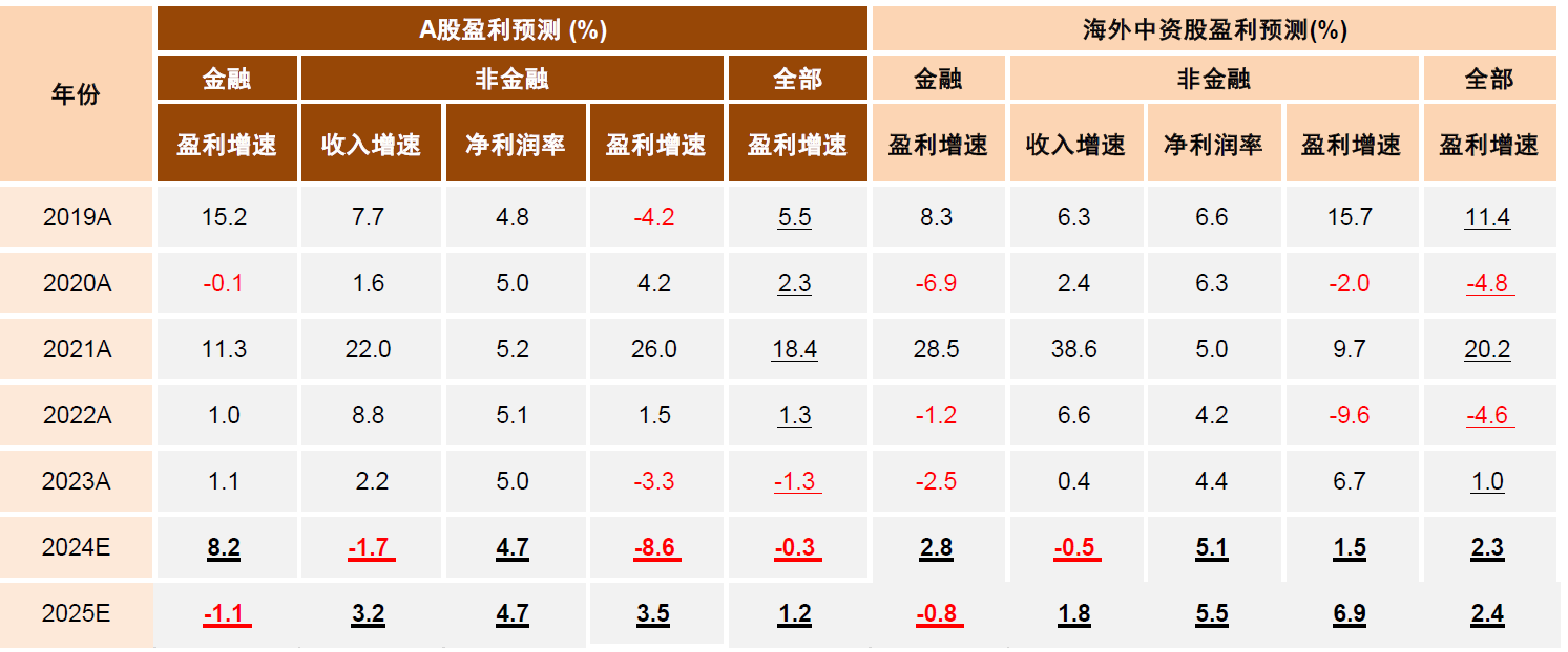 欧博登陆网址是多少啊-轻舟已过万重山，如何把握A股跨年行情？