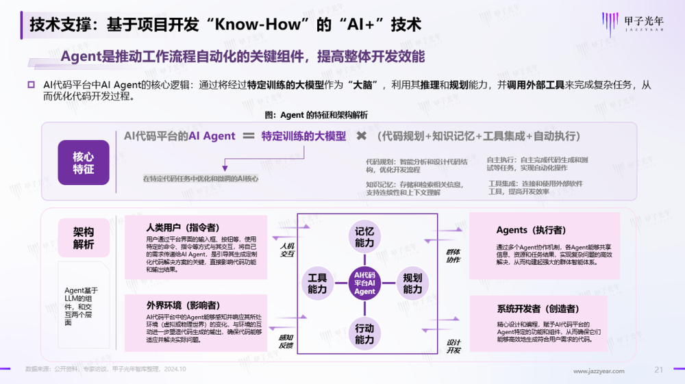 圖：Agent在「AI代碼」中的應用——《2024年AI代碼平台及產品發展簡報》