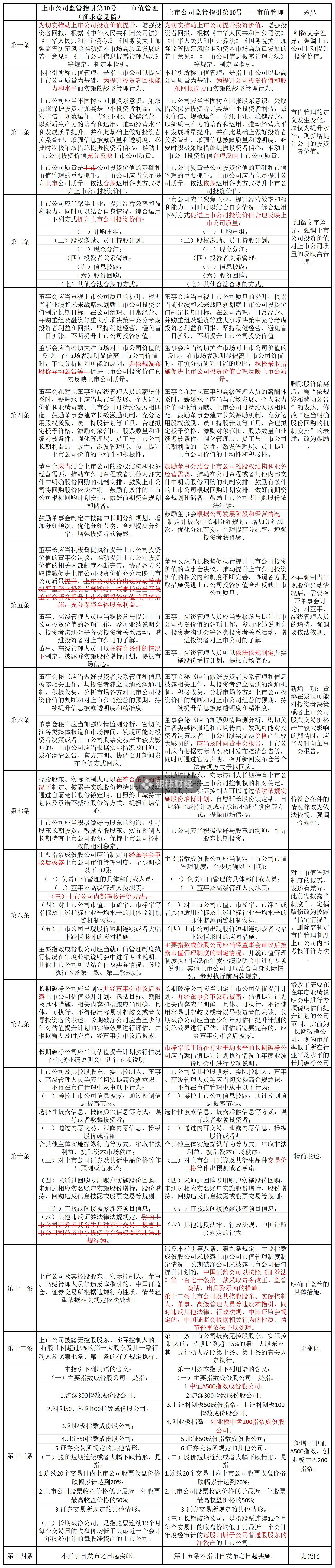 数据来源:证监会官网,银柿财经整理