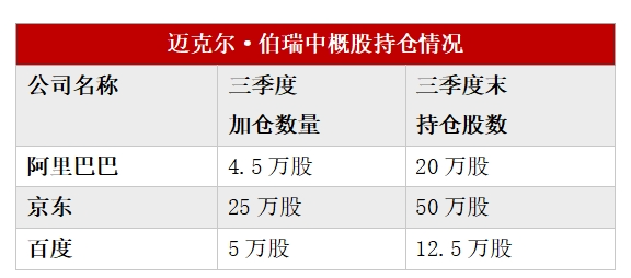 数据来源:whalewisdom.com