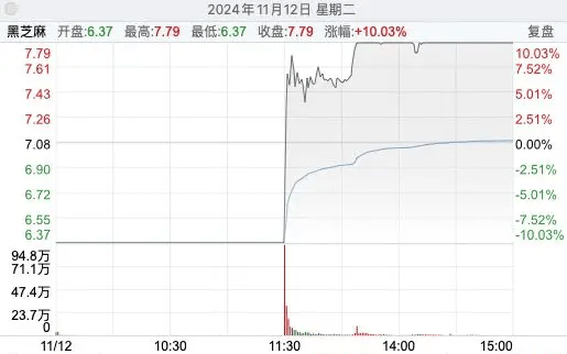 资料来源:互联网