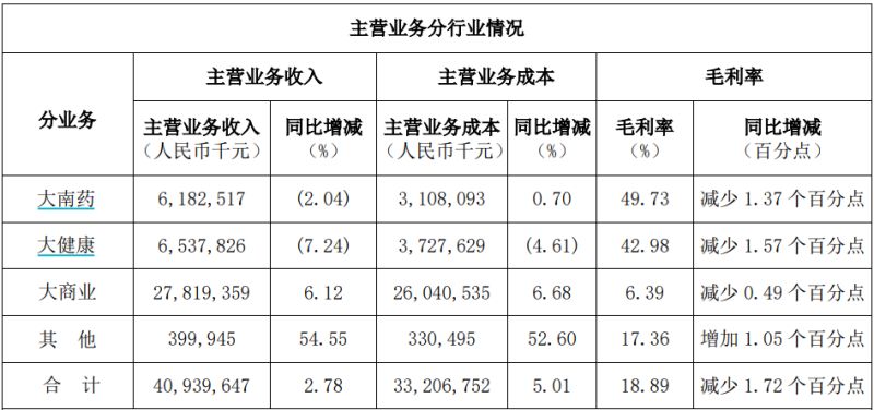 白云山净利润“凉凉”:王老吉、金戈双拳难敌市场冲击,理财借款两不误? 第4张 白云山净利润“凉凉”:王老吉、金戈双拳难敌市场冲击,理财借款两不误? 第4张