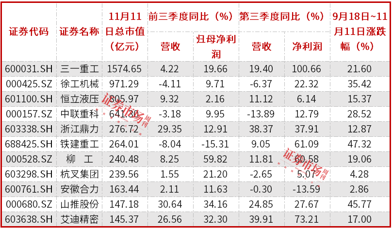 數據來源：東方財富Choice