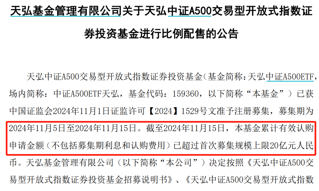 来源:天弘基金