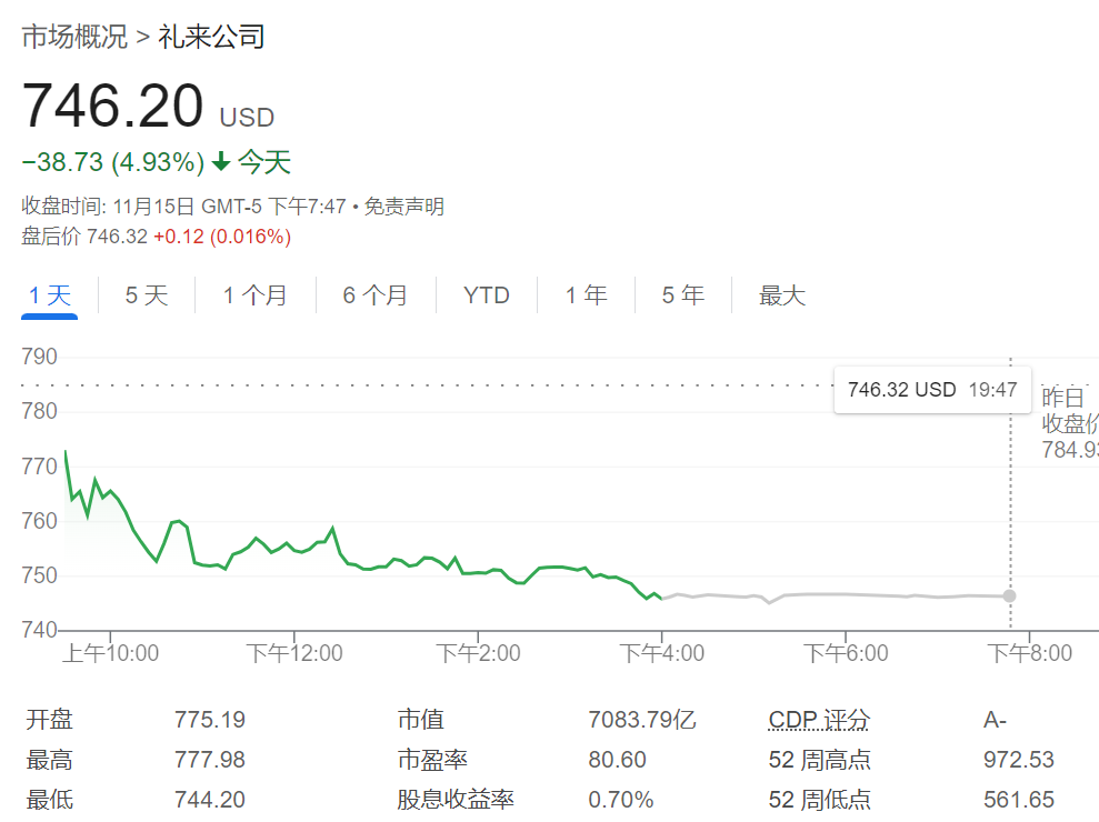 欧博娱乐在线登陆网站-“减肥双雄”领衔医药股大跌，特朗普的新卫生部长反对疫苗和减肥药