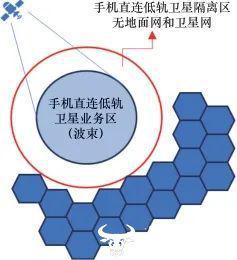 图1 手机直连低轨卫星系统干扰隔离区设计
