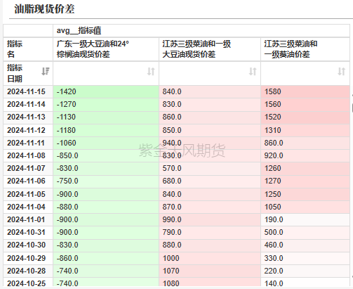 油脂：内外双重打击-第37张图片-伊犁安信财务有限公司