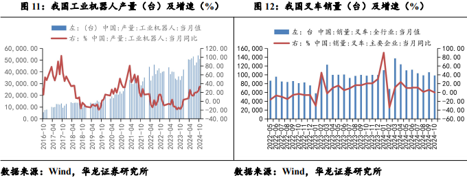 【华龙机械】周报：华为成立具身智能创新中心，人形机器人产业化再进一步-第6张图片- 分享经典句子,名人名言,经典语录