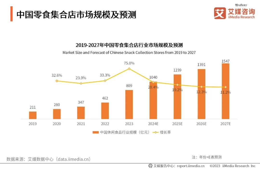 图源:艾媒咨询
