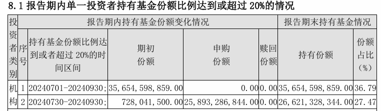 大消息！管理费率批量下调至0.15%，规模最大的ETF也降费了-第7张图片-养花知识-花卉种植与养护技巧