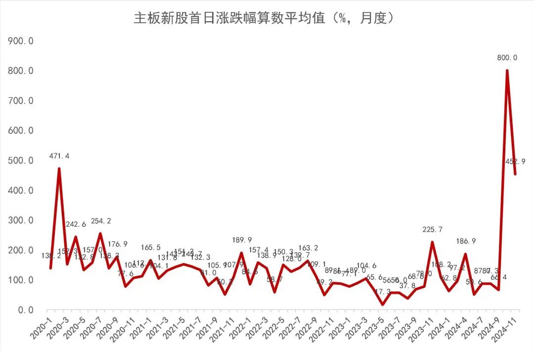 資料來源：Wind，山西證券研究所