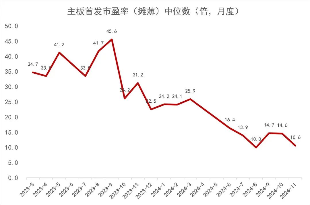 資料來源：wind，山西證券研究所