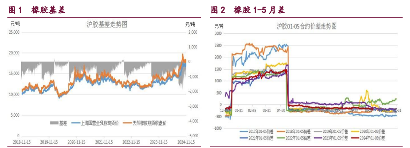 關(guān)聯(lián)品種橡膠甲醇原油所屬公司：寶城期貨