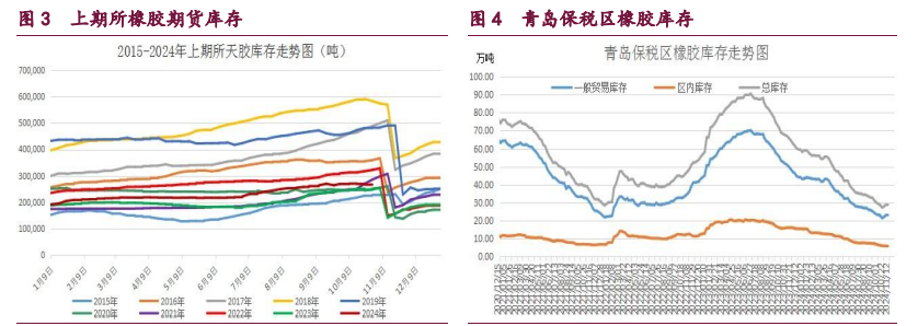 關(guān)聯(lián)品種橡膠甲醇原油所屬公司：寶城期貨