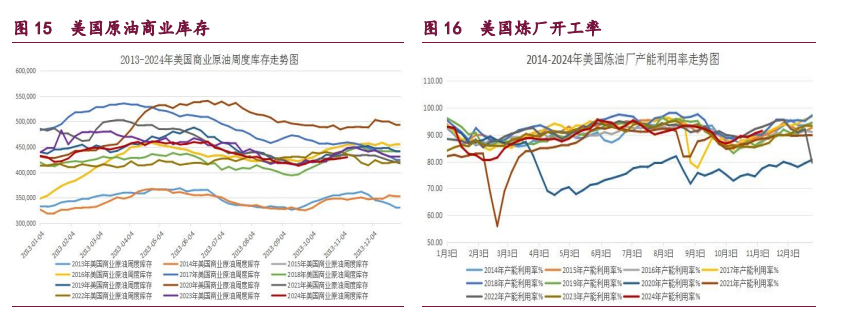 關(guān)聯(lián)品種橡膠甲醇原油所屬公司：寶城期貨