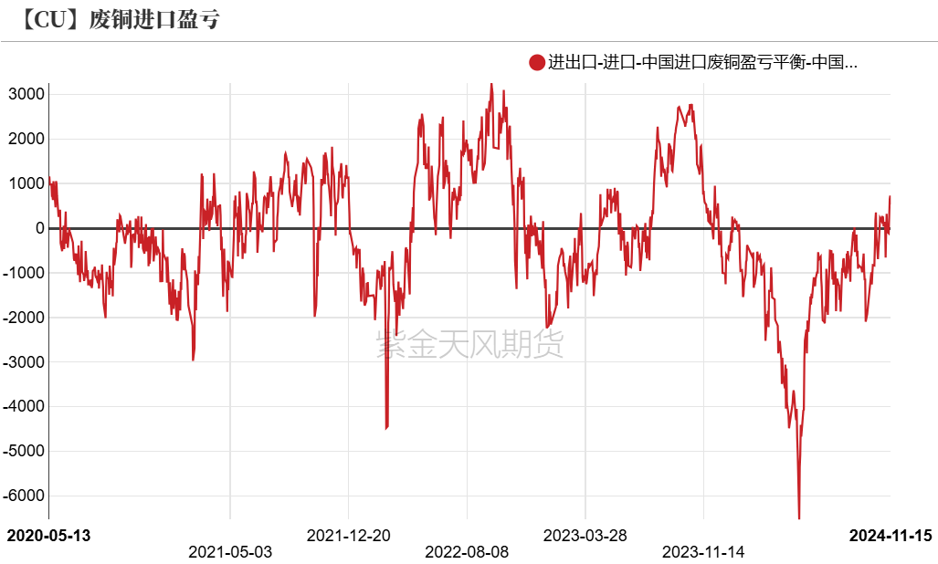 铜：到底了？-第22张图片-佛山市川丘建筑工程劳务有限公司