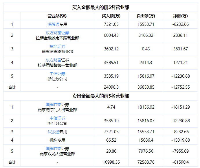 拓维信息领跌华为欧拉！42万股民吃跌停-第4张图片-华粤回收