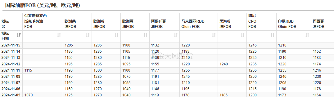 油脂：内外双重打击-第3张图片-伊犁安信财务有限公司