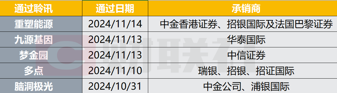 收藏