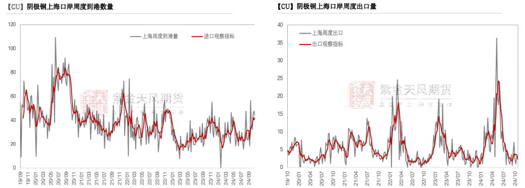 铜：到底了？-第19张图片-佛山市川丘建筑工程劳务有限公司