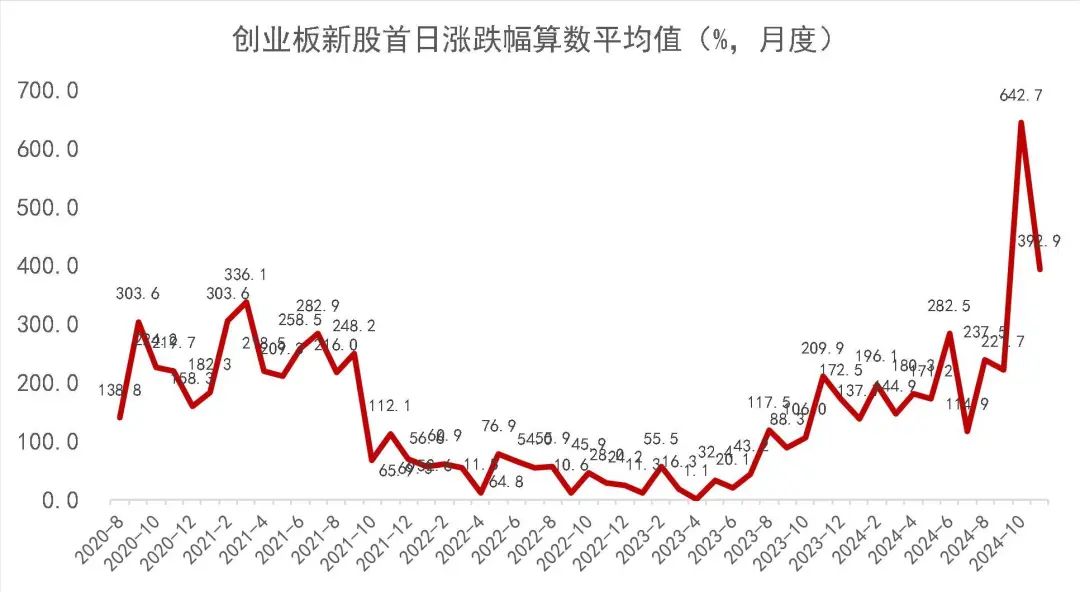 資料來源：Wind，山西證券研究所