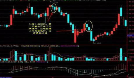 下面以哈高科和永泰能源为例,检验锤子线和上吊线的指示作用,如下图1、图2所示。