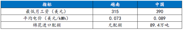 ԴILOglobal petrol pricesҷί