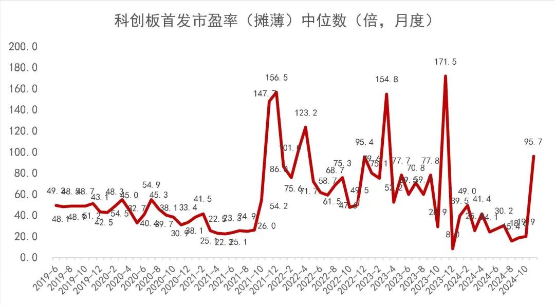 資料來源：Wind，山西證券研究所