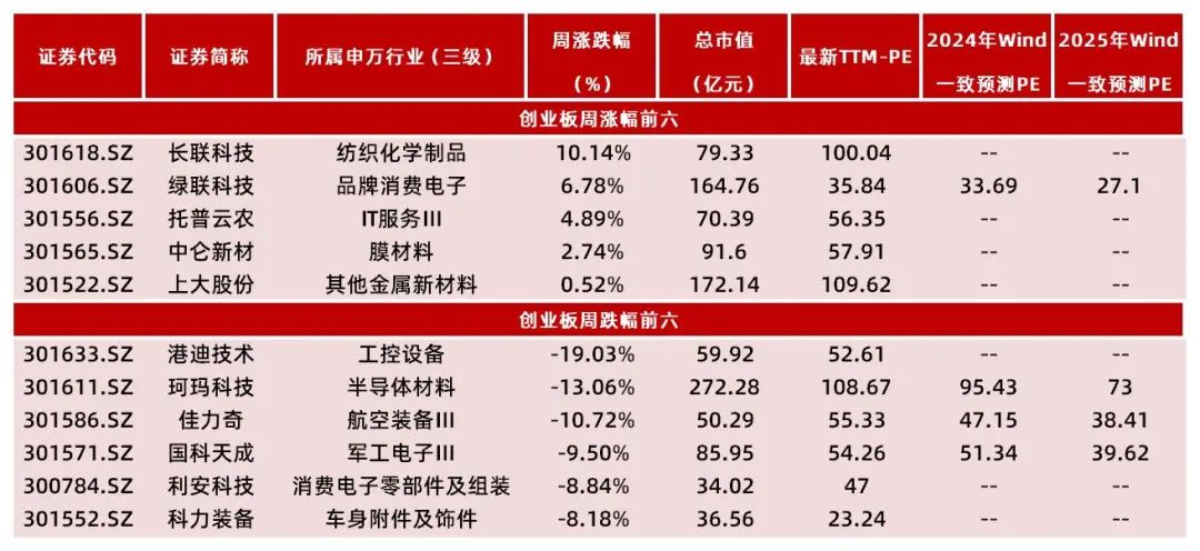 資料來源：Wind，山西證券研究所