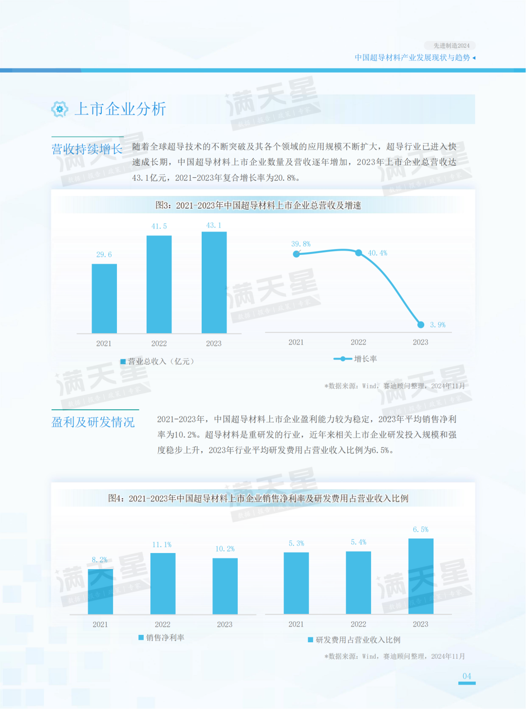 先进制造2024｜中国超导材料产业发展现状与趋势（先进制造前沿第11期）-第15张图片-彩票资讯