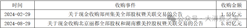 医美业务失速！朗姿股份融资收购背后商誉减值风险凸显