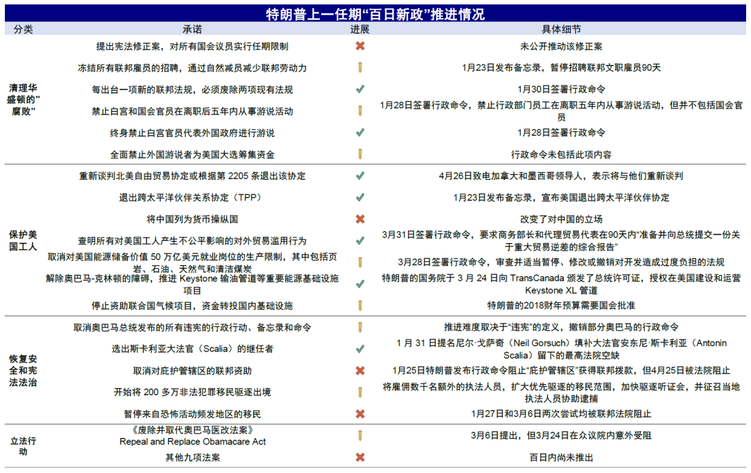 资料来源:Factcheck.org,中金公司研究部