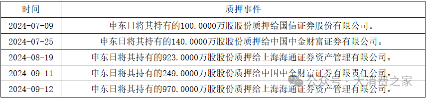 资料来源:朗姿股份公告