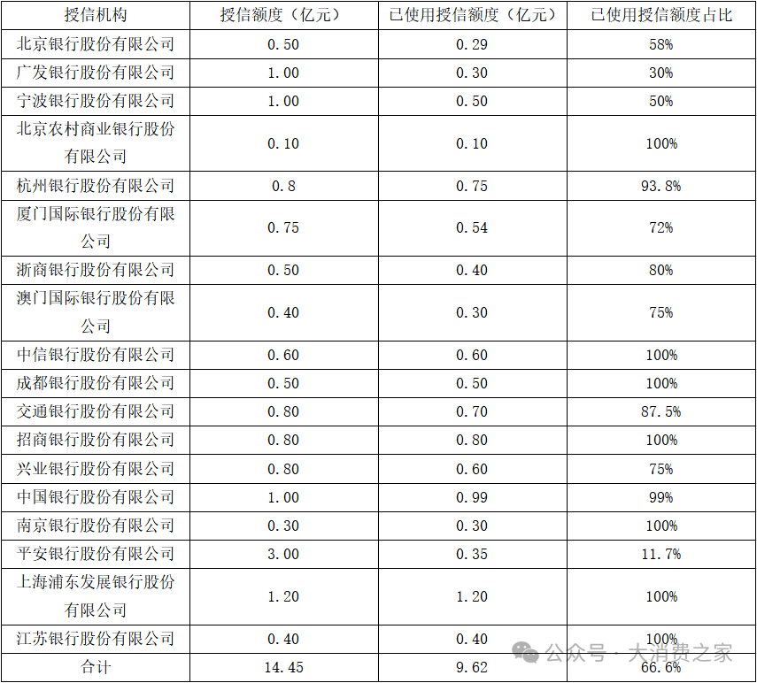 资料来源:朗姿股份《2024年度第一期中期票据募集说明书》