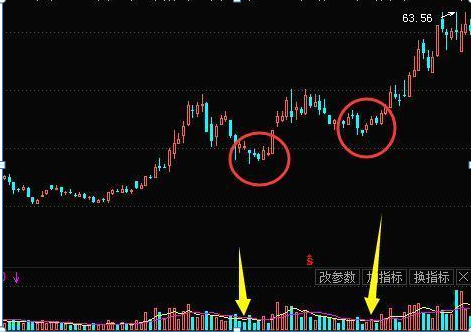 图6-20 中源协和(600645)缩量下跌洗盘