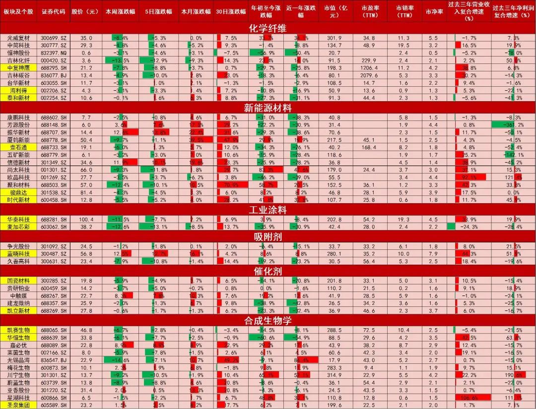 资料来源：Wind，山西证券研究所