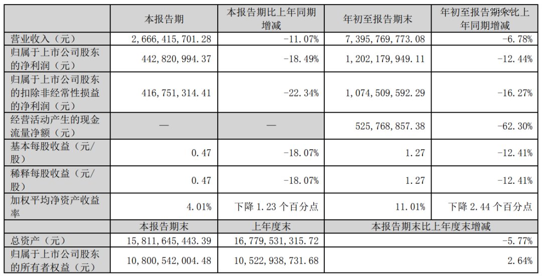 图源:老板电器财报