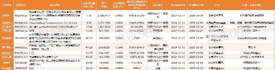 (数据来源:同花顺iFinD)
