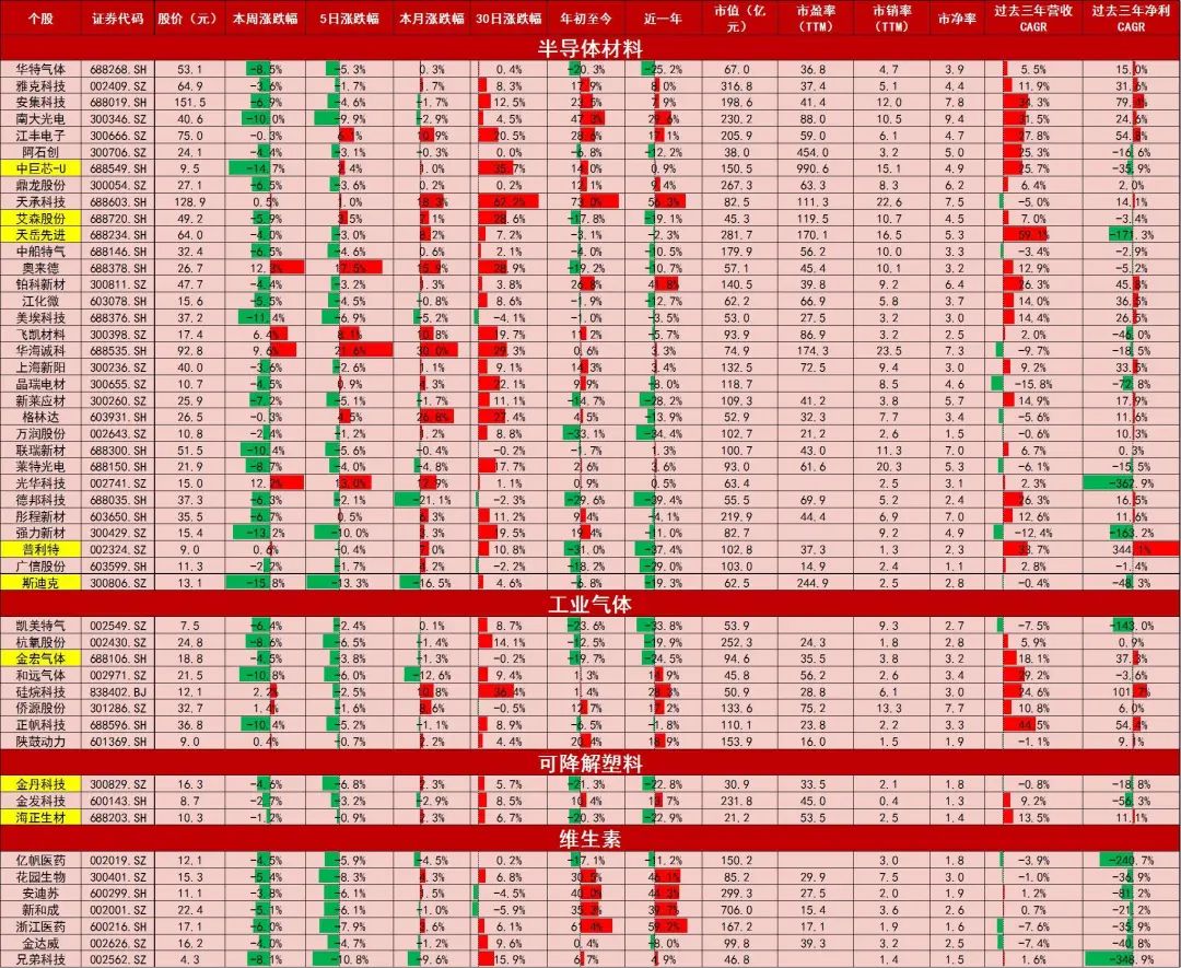 资料来源：Wind，山西证券研究所