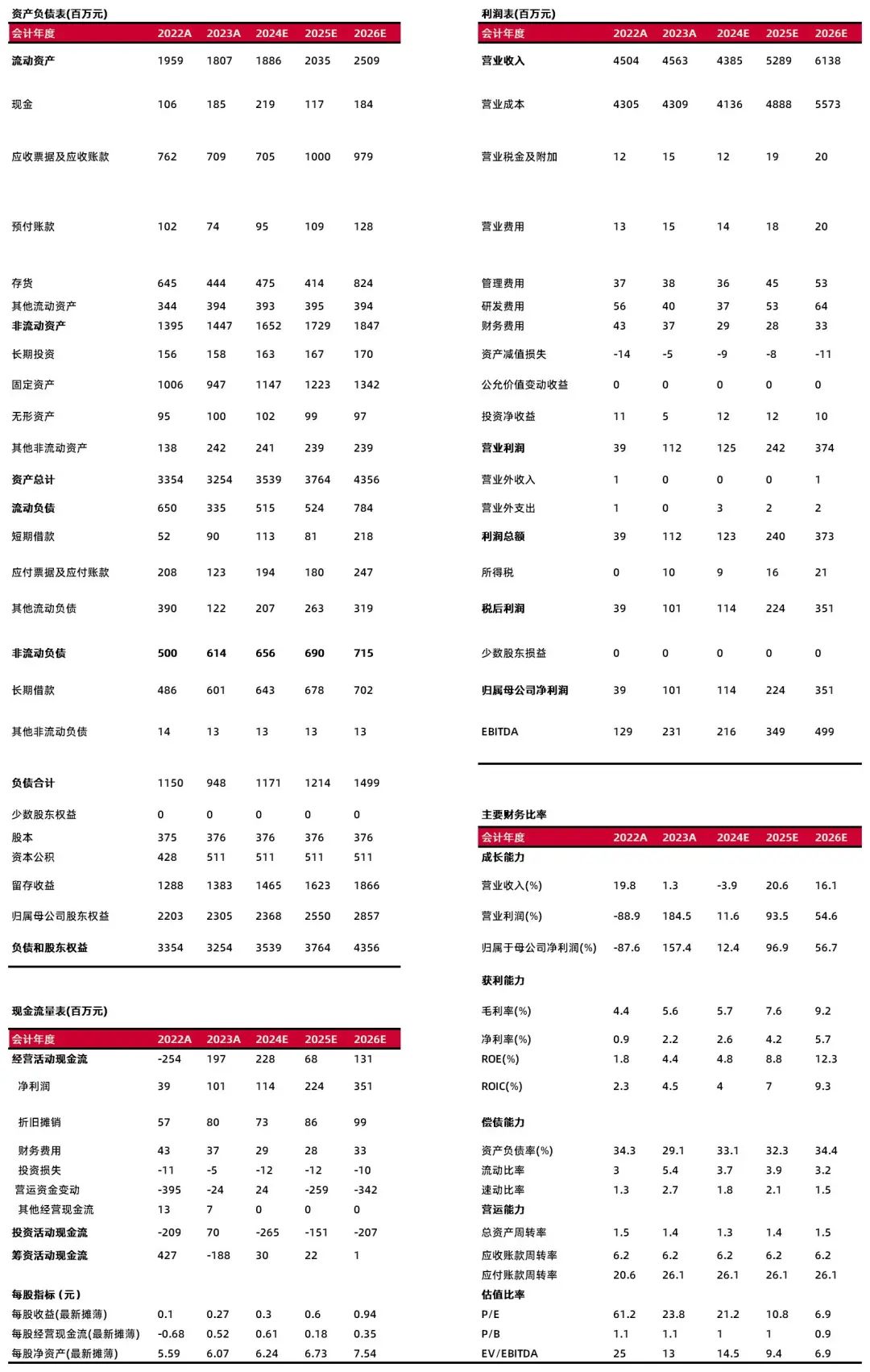 资料来源:最闻,山西证券研究所
