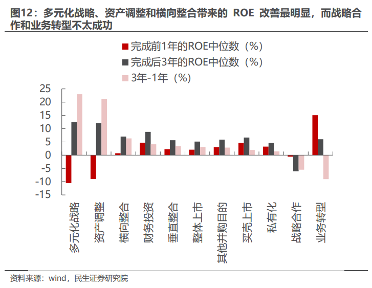 民生证券：以史为鉴，并购重组主题将重回基本面？-第11张图片-上海建科检验有限公司消防检测评估中心