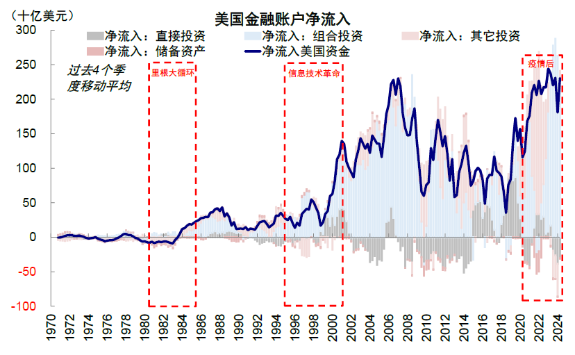 资料来源:Haver,中金公司研究部