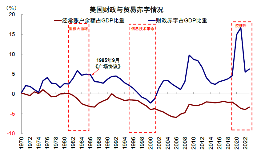 资料来源:Haver,中金公司研究部