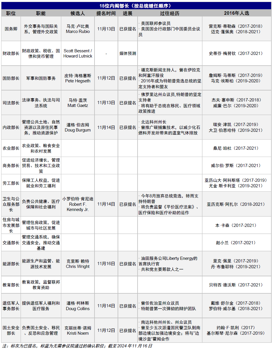 资料来源:美联社,POLITICO,中金公司研究部