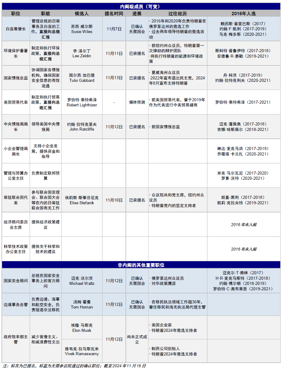 资料来源:美联社,POLITICO,中金公司研究部