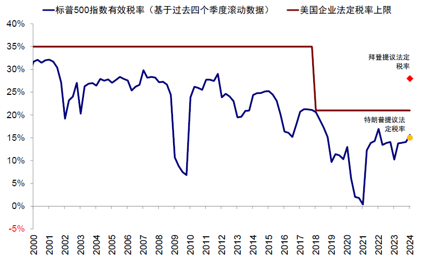 资料来源:FactSet,中金公司研究部