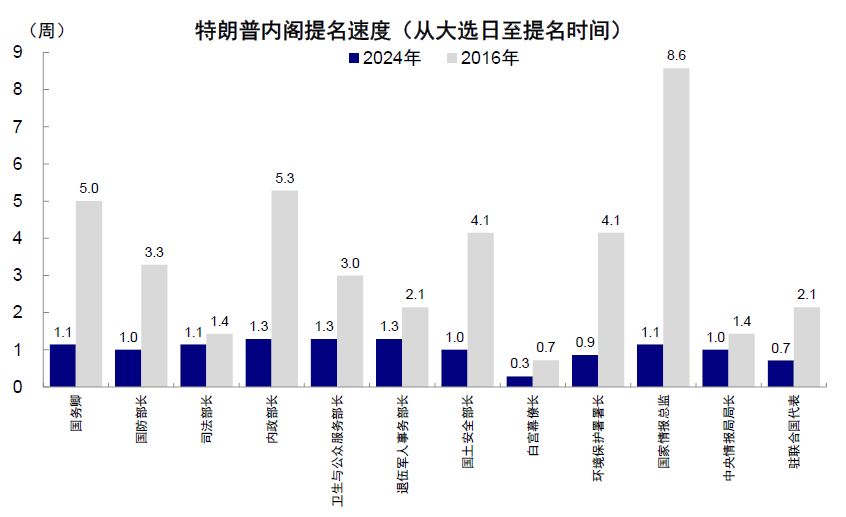 资料来源:美联社,POLITICO,中金公司研究部